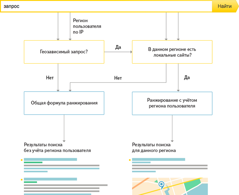 /users_files/wintramedia/Яндекс алгоритм.png